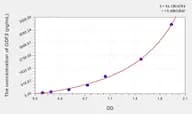 Mouse GDF2(Growth Differentiation Factor 2) Microsample ELISA Kit