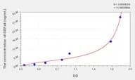 Human DEFa6(Defensin α 6, Paneth Cell Specific) Microsample ELISA Kit