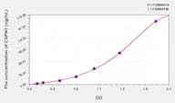 Human CAPN1(Calpain 1, Large Subunit) Microsample ELISA Kit