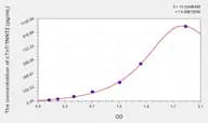 Human cTnT/TNNT2(Troponin T Type 2, Cardiac) Microsample ELISA Kit