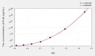 Human PLB(Phospholipase B) Microsample ELISA Kit