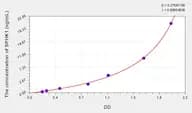 Human SPHK1(Sphingosine Kinase 1) Microsample ELISA Kit