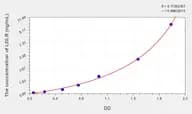 Mouse LDLR(Low Density Lipoprotein Receptor) Microsample ELISA Kit