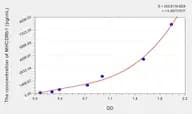 Human MHCDRb1(Major Histocompatibility Complex Class II DR β 1) Microsample ELISA Kit