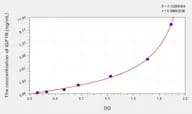Mouse IGF1R(Insulin Like Growth Factor 1 Receptor) Microsample ELISA Kit