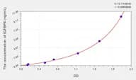 Human IGFBP6(Insulin Like Growth Factor Binding Protein 6) Microsample ELISA Kit