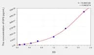Human EP2(Prostaglandin E Receptor 2) Microsample ELISA Kit