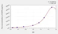 Rat GDF9(Growth Differentiation Factor 9) Microsample ELISA Kit