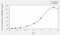 Human NSMAF(Neutral Sphingomyelinase Activation Associated Factor) Microsample ELISA Kit