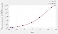 Human BMPR2(Bone Morphogenetic Protein Receptor 2) Microsample ELISA Kit