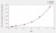 Mouse TLN(Talin) Microsample ELISA Kit