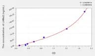Human LAMa2(Laminin α 2) Microsample ELISA Kit