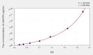 Mouse LNGFR(Low Affinity Nerve Growth Factor Receptor) Microsample ELISA Kit