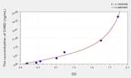 Human CHRD(Chordin) Microsample ELISA Kit