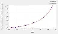 Human STMN1(Stathmin 1) Microsample ELISA Kit