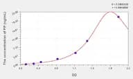 Human PP(Pancreatic Polypeptide) Microsample ELISA Kit
