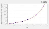 Mouse CKB(Creatine Kinase, Brain) Microsample ELISA Kit