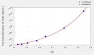 Mouse FUS(Fusion) Microsample ELISA Kit