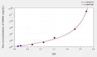 Human DKK4(Dickkopf Related Protein 4) Microsample ELISA Kit