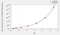 Human DEFB103B(Defensin β 103B) Microsample ELISA Kit