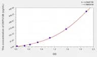 Human DEFb126(Defensin β 126) Microsample ELISA Kit