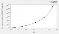 Rat GDF11(Growth Differentiation Factor 11) Microsample ELISA Kit