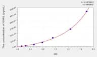Mouse GHRL(Ghrelin) Microsample ELISA Kit