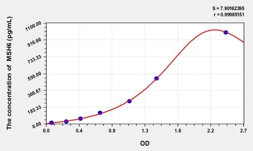 Human MSH6(mutS homolog 6) ELISA Kit