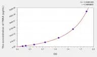 Human TrkA/NTRK1(High affinity nerve growth factor receptor) Microsample ELISA Kit