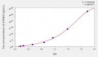 Human ATXN2(Ataxin 2) Microsample ELISA Kit