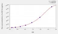 Mouse sCD14(SolubleCluster of Differentiation 14) Microsample ELISA Kit