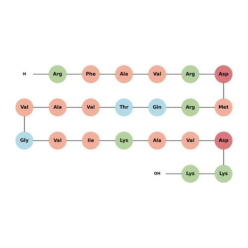 PKCδ Peptide Substrate