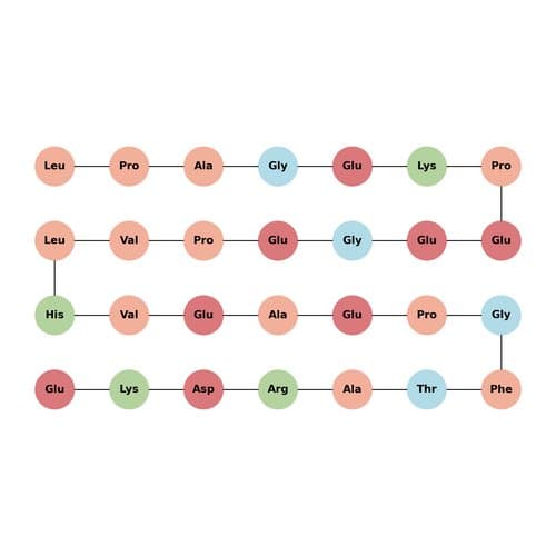 Synstatin (92-119)