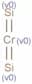 Chromium silicide