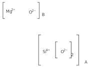 Magnesium silicate, activated, for chromatography, 60-100 mesh