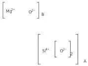Magnesium silicate, 99% (metals basis)