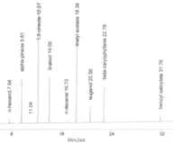 ISO 11024 test mixture for GC calibration