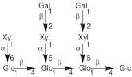 Nonasaccharide Glc4Xyl3Gal2