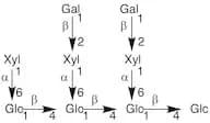 Nonasaccharide Glc4Xyl3Gal2