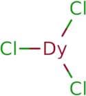 Dysprosium chloride (DyCl3)
