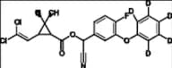 Cyfluthrin-d5
