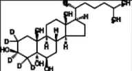 Cholestane-3β,5α,6β-triol-d5