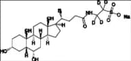 Taurohyodeoxycholic Acid-d4 Sodium salt