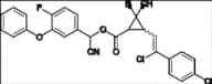 Flumethrin (Mixture of Isomers)