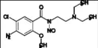 N-Nitroso Metoclopramide
