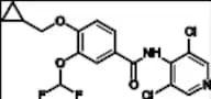 Roflumilast Impurity 1