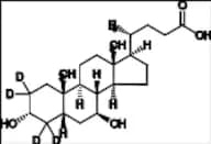 Ursodiol-d4 (Ursodeoxycholic Acid-d4)