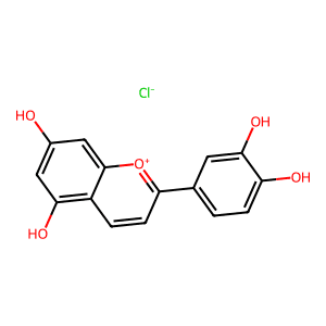 Luteolinidin chloride