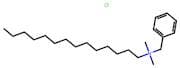 Benzalkonium Chloride