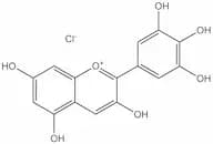 Delphinidin chloride